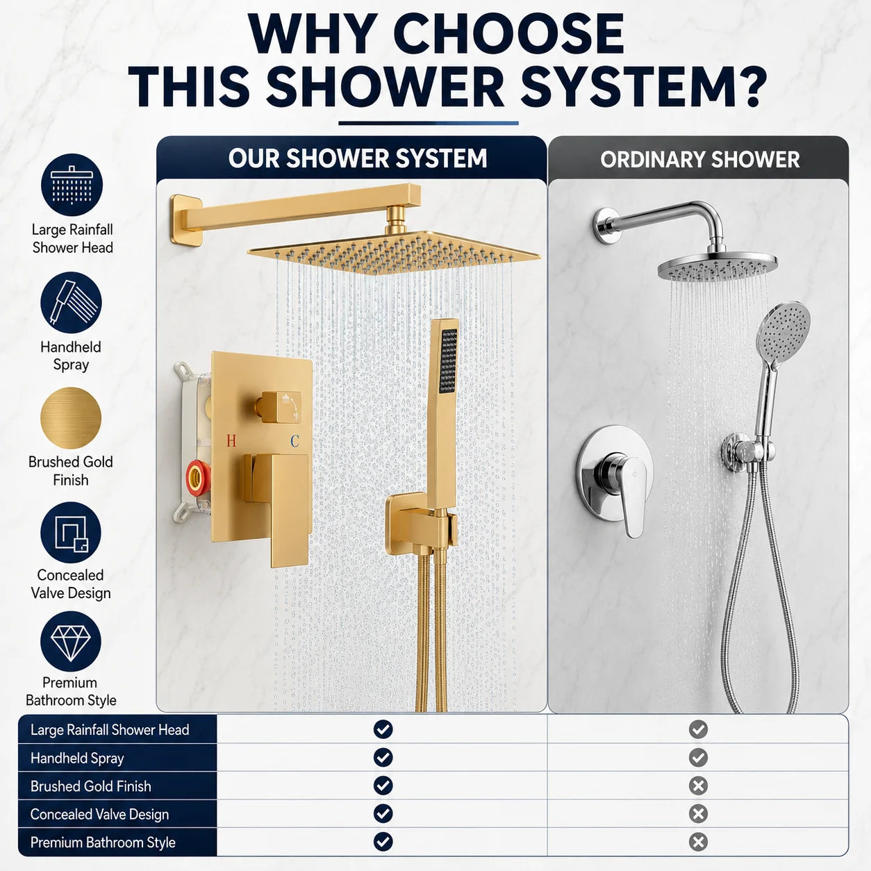 Brass Concealed Wall Mount Shower System Rain Head Handheld Valve