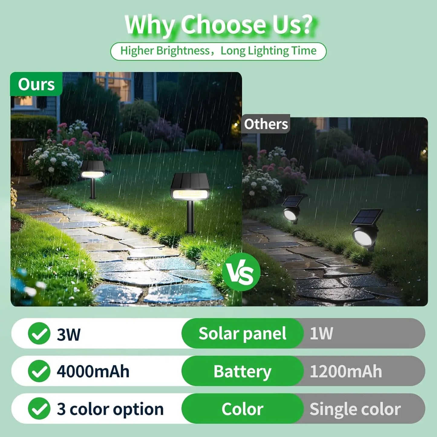 Intelamp Dimmable Solar Spotlights For Outdoor Garden Landscape Lighting