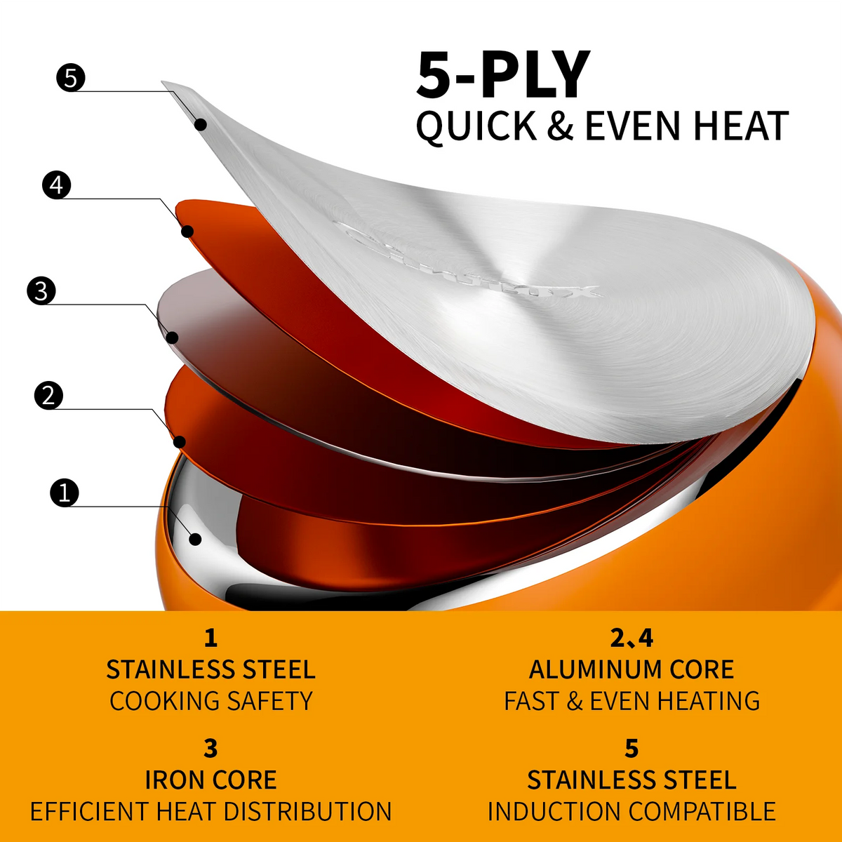 Stainless Steel Cookware Set Pots And Pans With Glass Lids