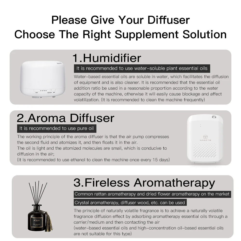 Namste Professional Smart Aroma Diffuser With Bluetooth Control