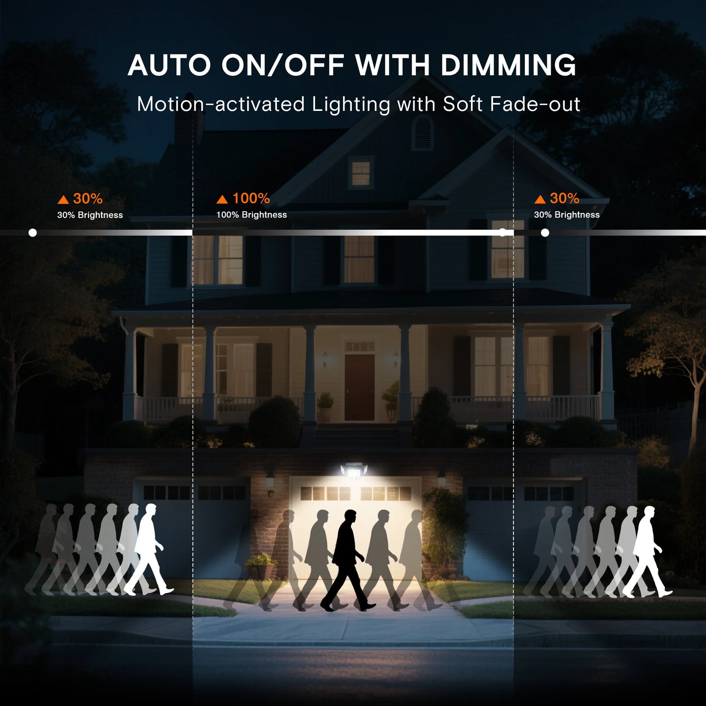 Solar Three Head Motion Sensor Outdoor Security Light