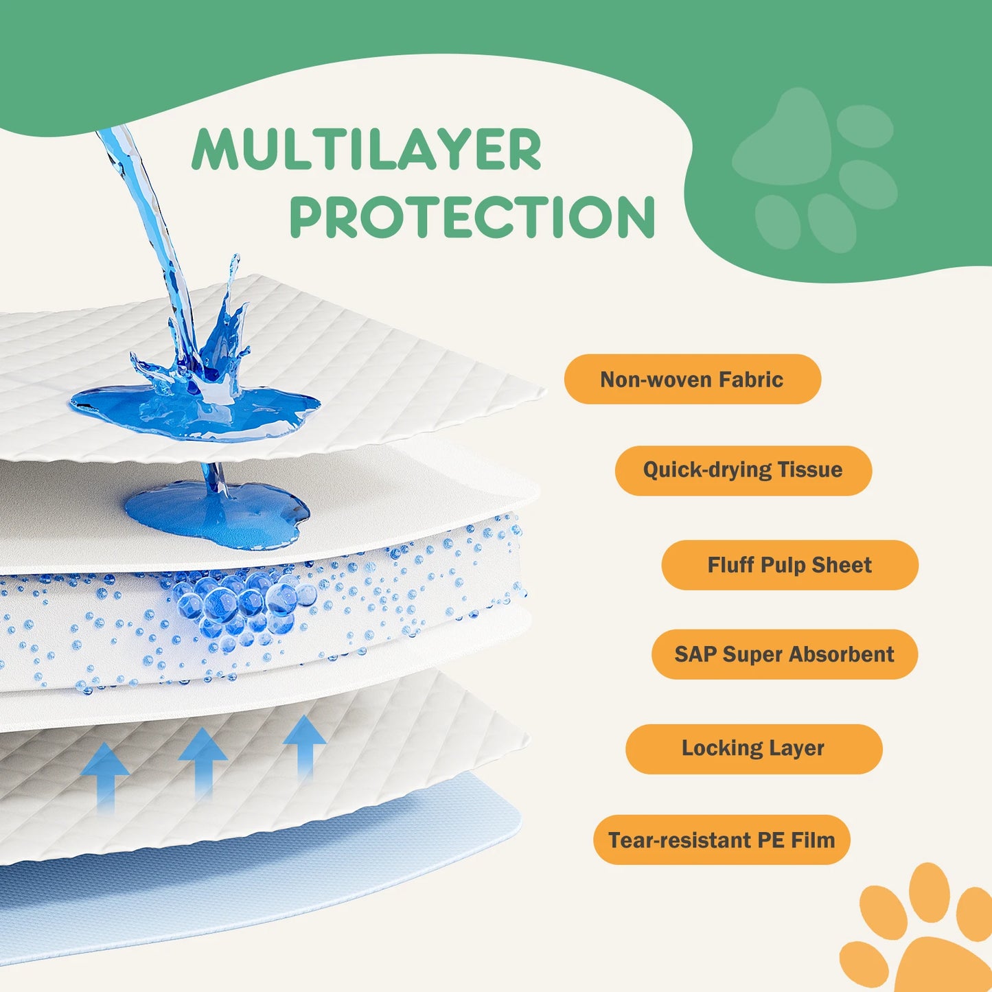 Super Absorbent Disposable Pet Pee Pads Leakproof Quick Drying Mat