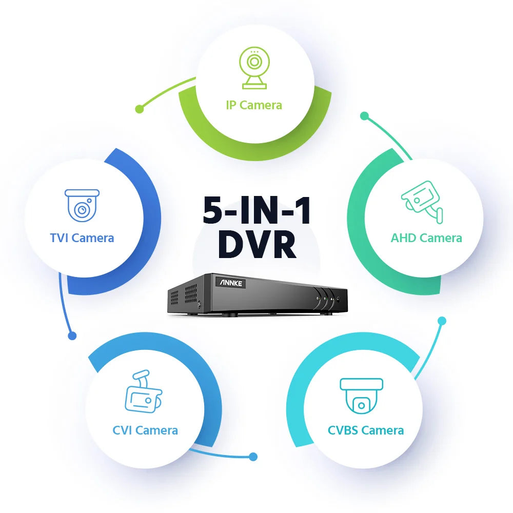 Annke 3K 16CH DVR Surveillance System With Turret Cameras