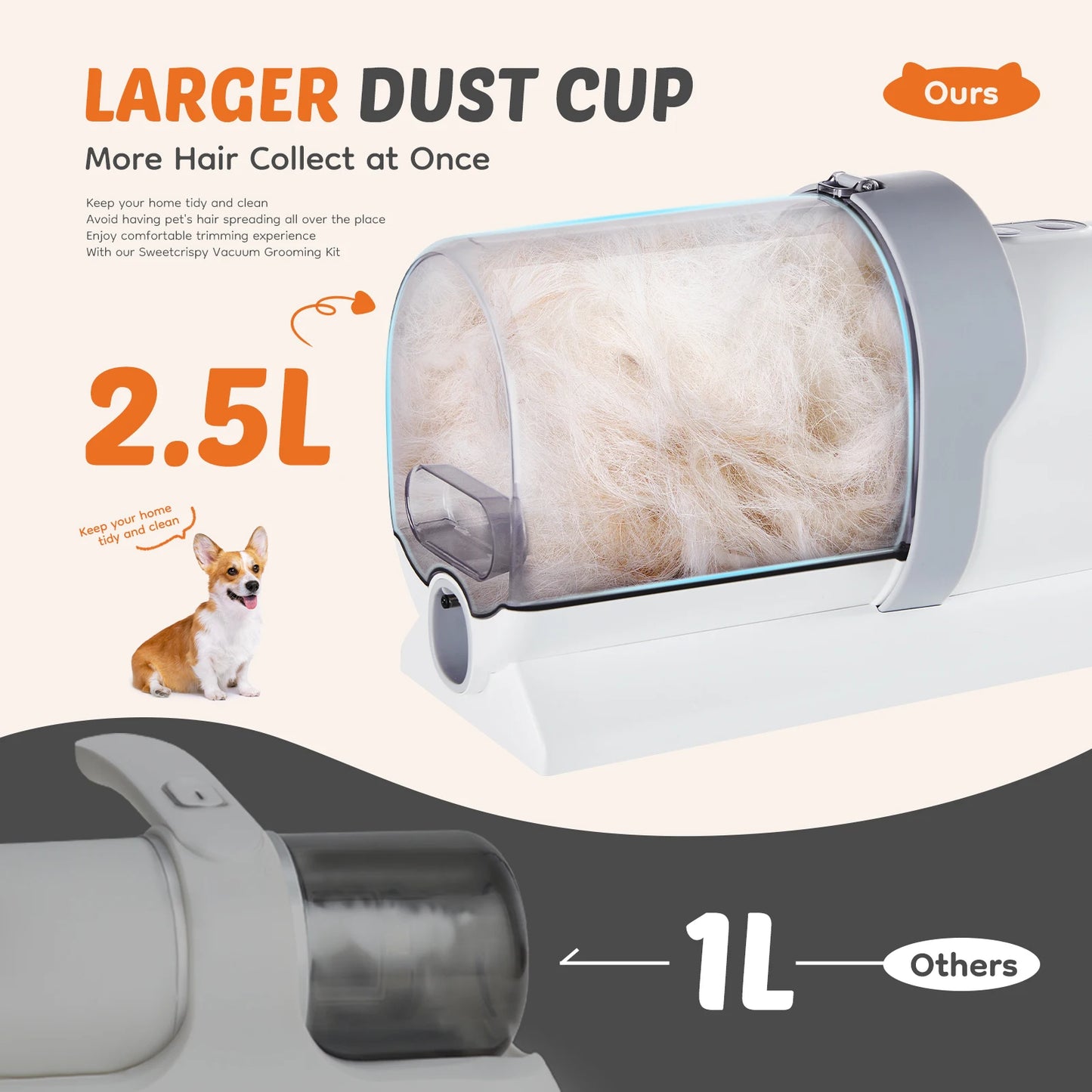 Sweetcrispy Professional Pet Grooming Clipper Kit For Pets