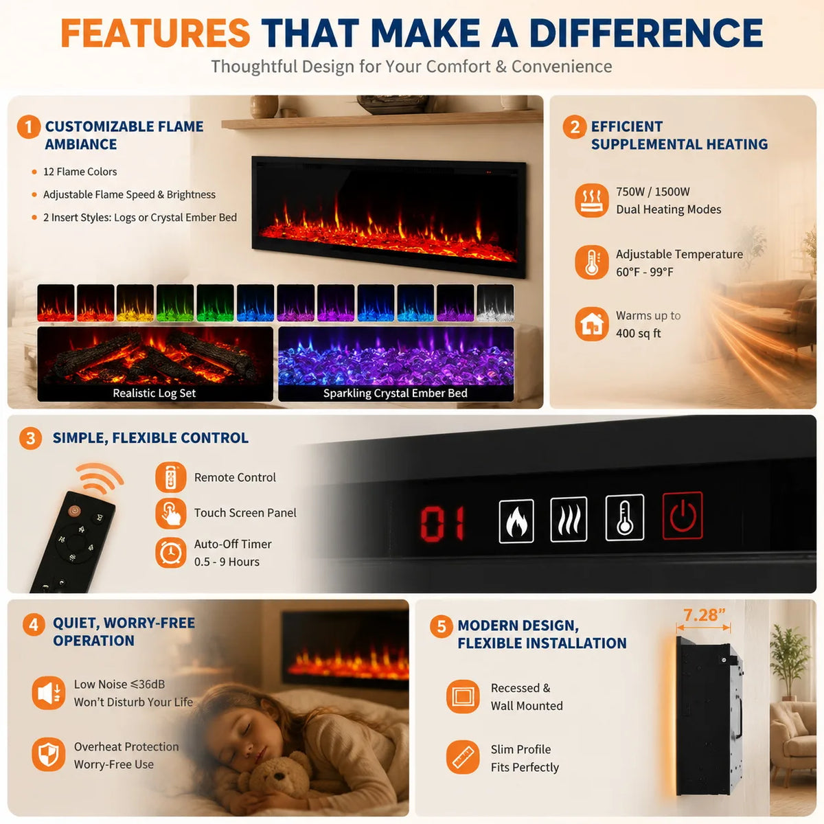 ANIXOL Recessed Wall Mounted Electric Fireplace Heater With Remote