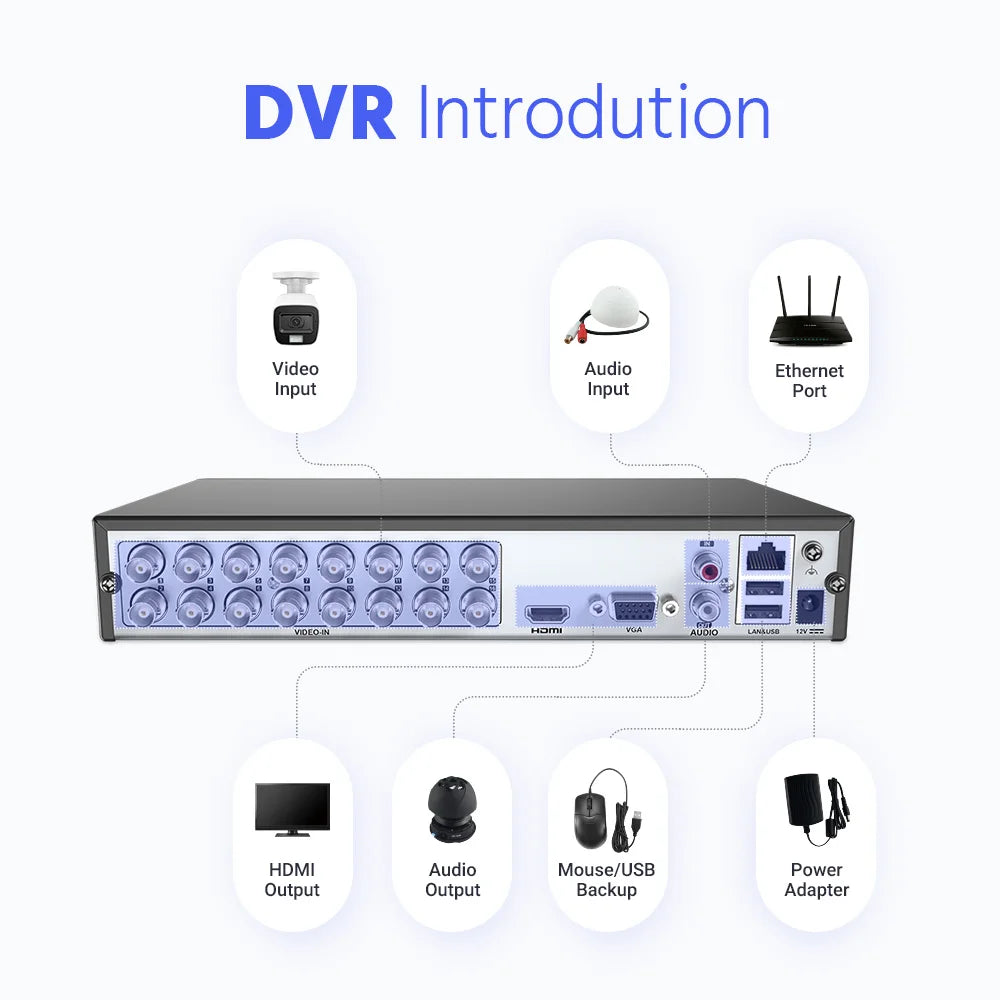 Annke 3K 16CH DVR Surveillance System With Turret Cameras