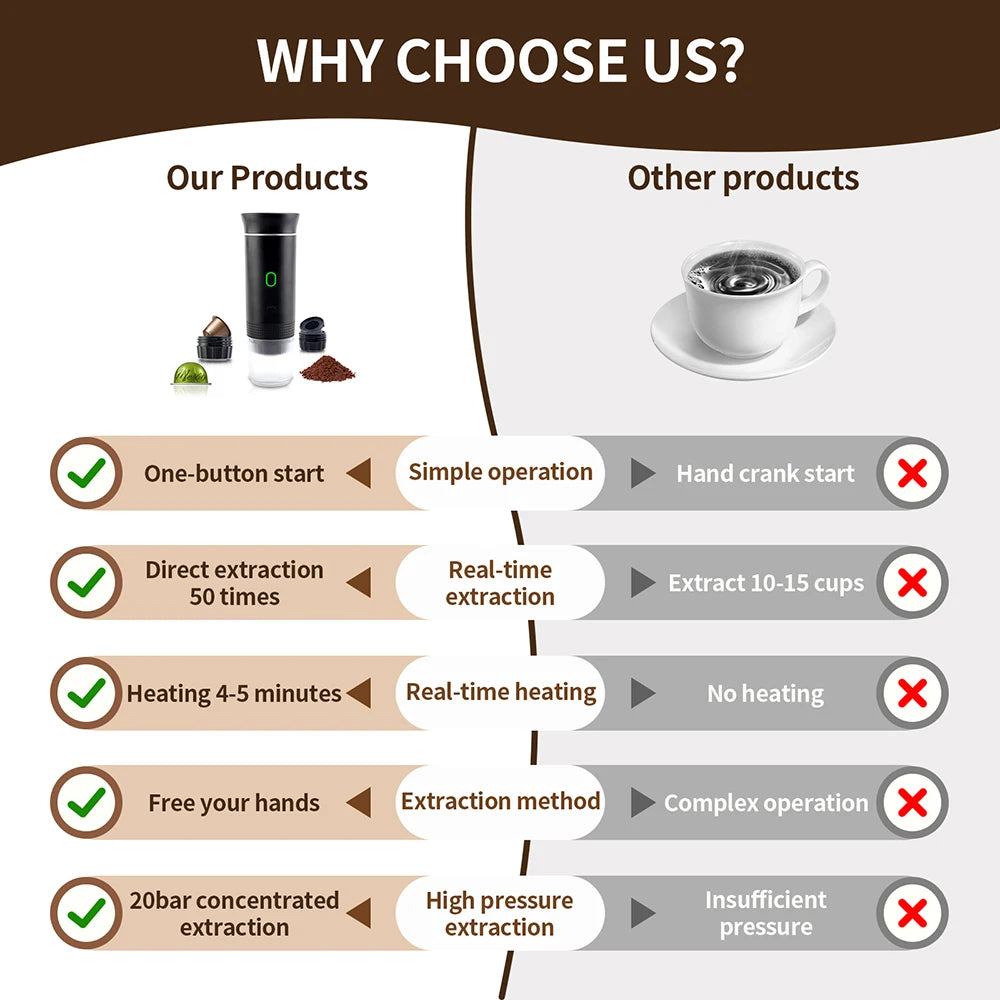 Obecilc Portable Wireless Espresso Coffee Maker And Capsule Machine